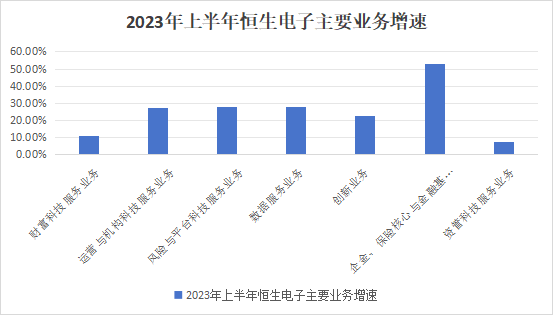 八大业务板块_恒生电子_扭亏为盈-3