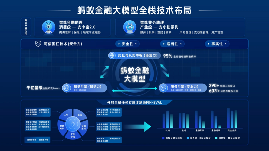 李彦宏_全球AI领袖_第四范式_港交所上市_蚂蚁集团金融大模型-1