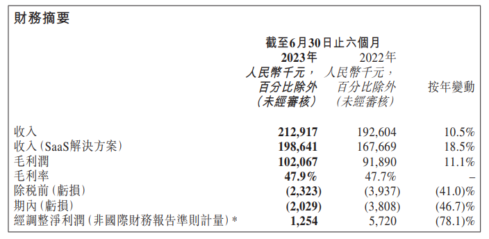 天润云_2023半年报_大模型-1