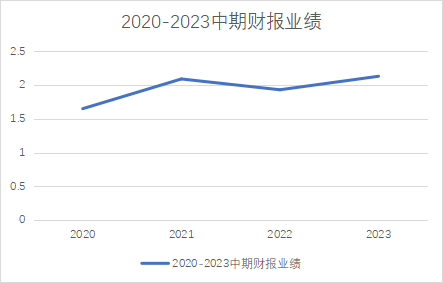 天润云_2023半年报_大模型-2