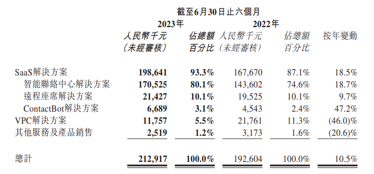 天润云_2023半年报_大模型-4