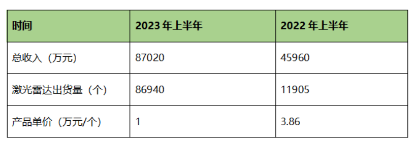 迭代飞轮_自动驾驶_商用落地-4