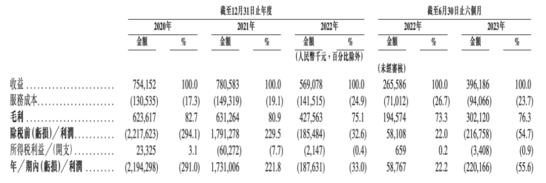 嘀嗒出行_IPO_合规问题-1