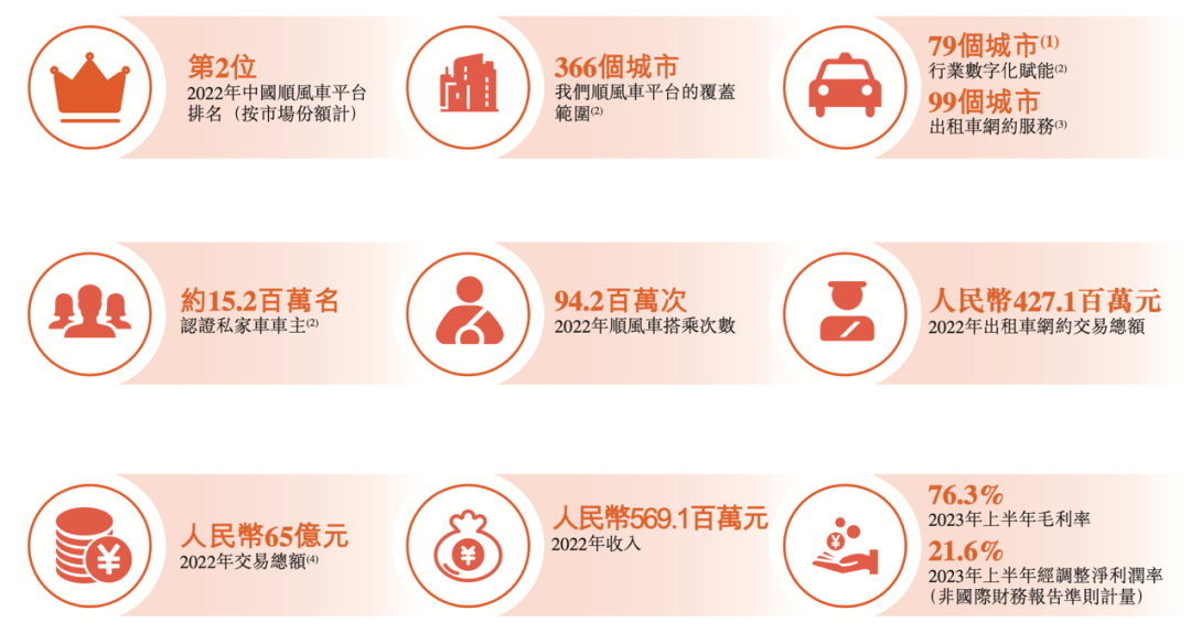 嘀嗒出行_IPO_合规问题-2