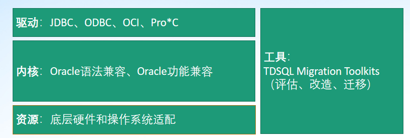 腾讯云数据库_TDSQL_数据库国产化-5