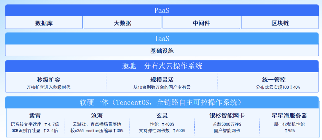 腾讯云数据库_TDSQL_数据库国产化-6