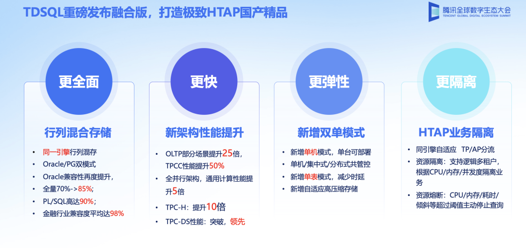 HTAP_国产数据库_TDSQL融合版-1