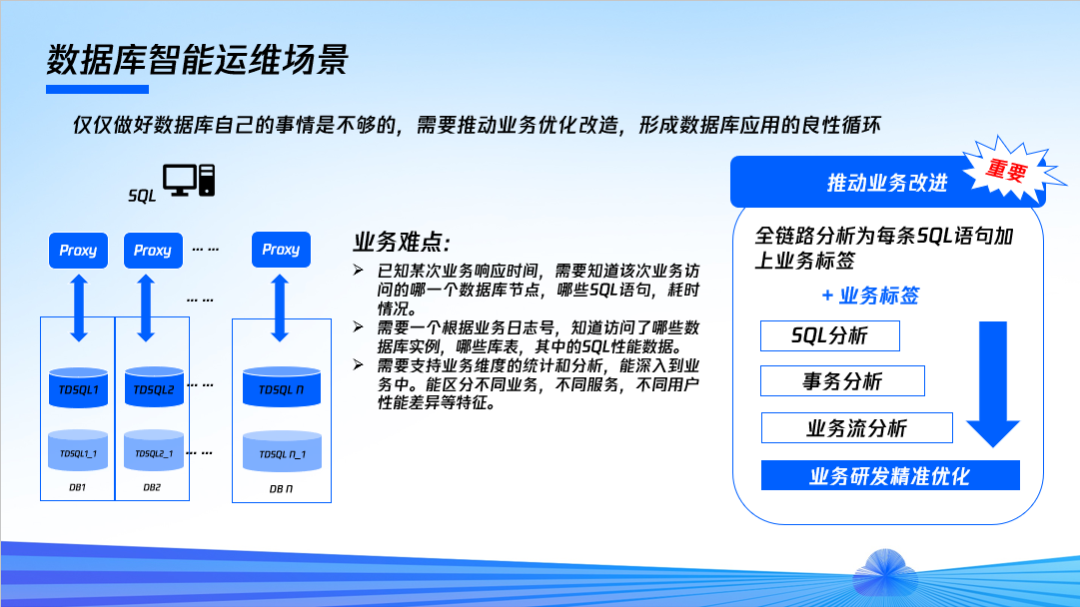 HTAP_国产数据库_TDSQL融合版-2