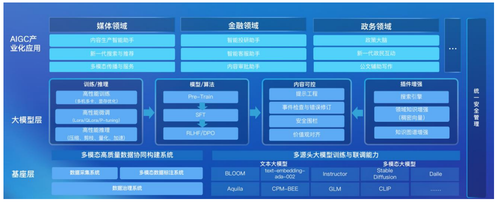 AIGC_拓尔思_2023年半年报-3