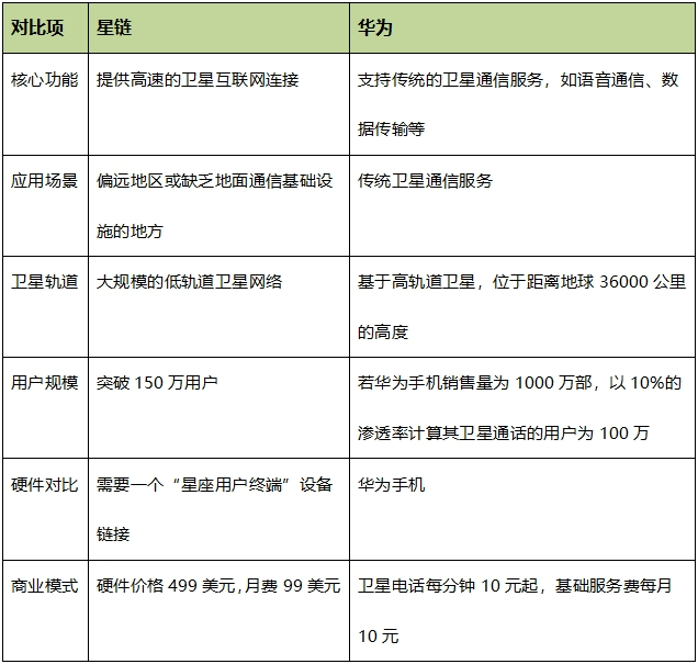 星链_华为_卫星通话-3