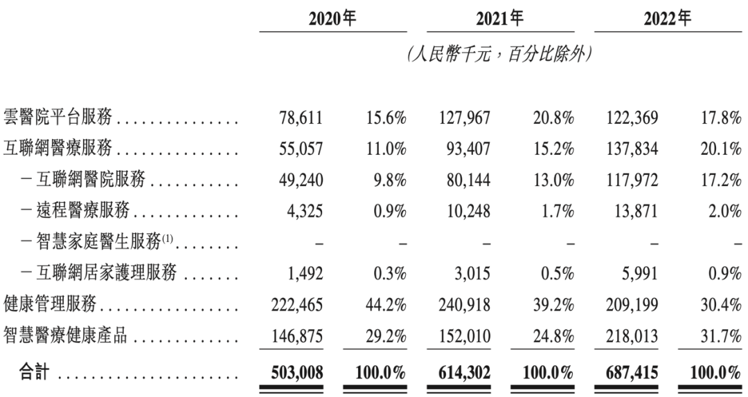 刘积仁_东软熙康_IPO-1