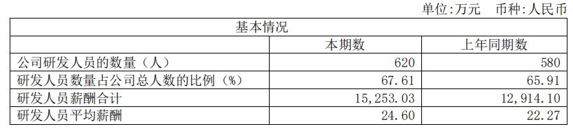 龙芯中科_芯片_营收-4