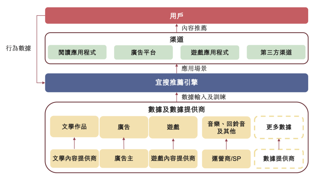 AI写小说_陈天桥_宜搜科技_IPO-1