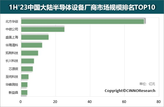 OpenAIAI芯片_微软_大模型_亚马逊-1