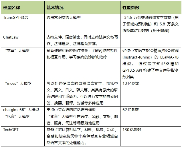 学校_大模型_大模型产品-1