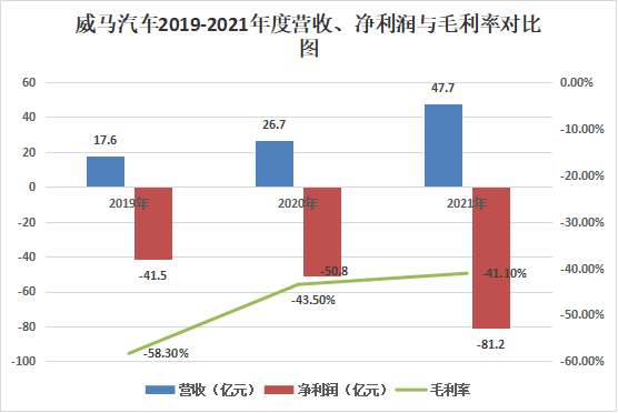 威马_中国汽车工业_威马汽车-3