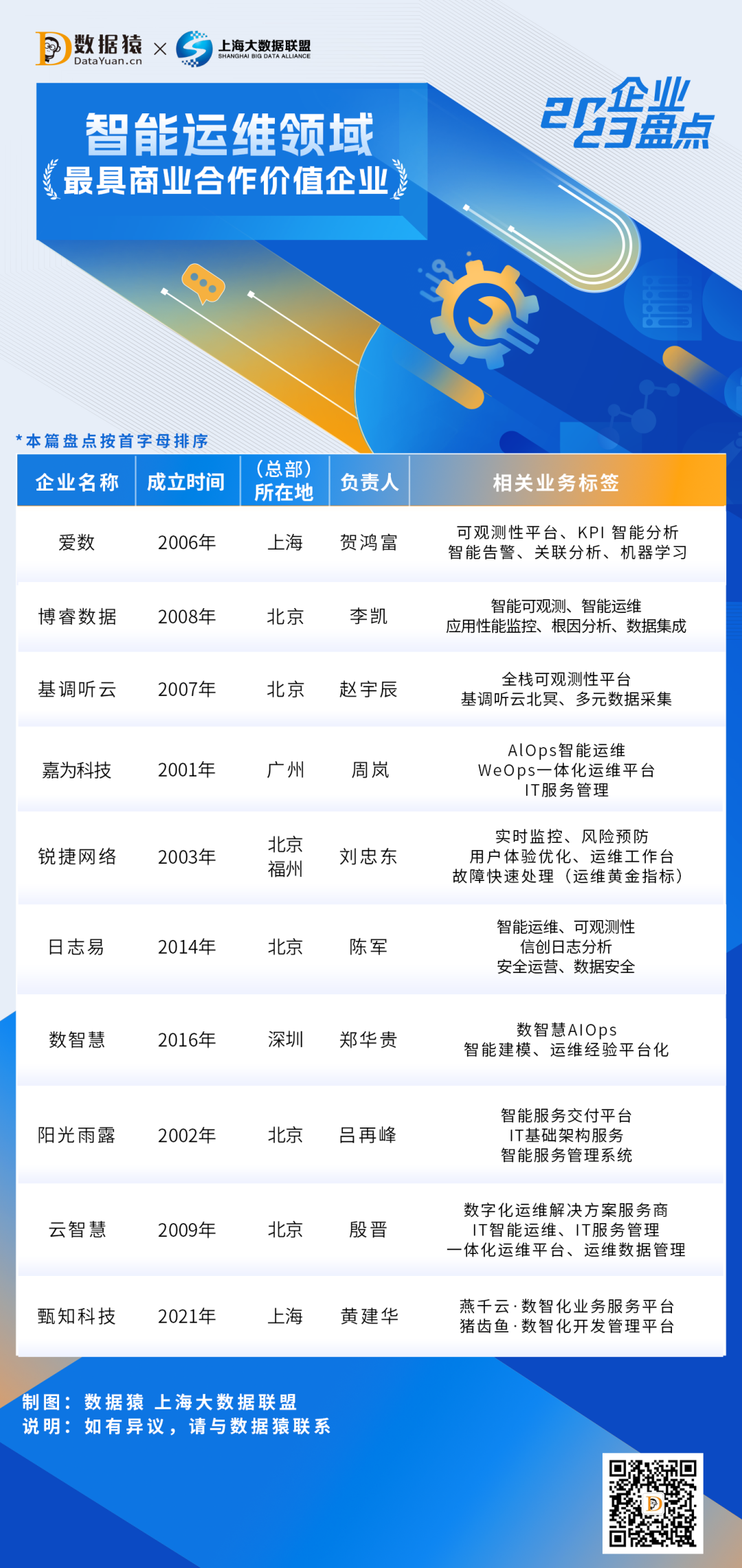 2023_中国智能运维领域_最具商业合作价值企业-1