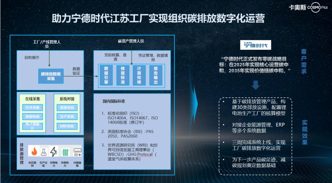 公益案例展_宁德时代_海尔_智碳运营平台-1