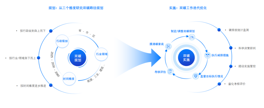 公益案例展_宁德时代_海尔_智碳运营平台-3