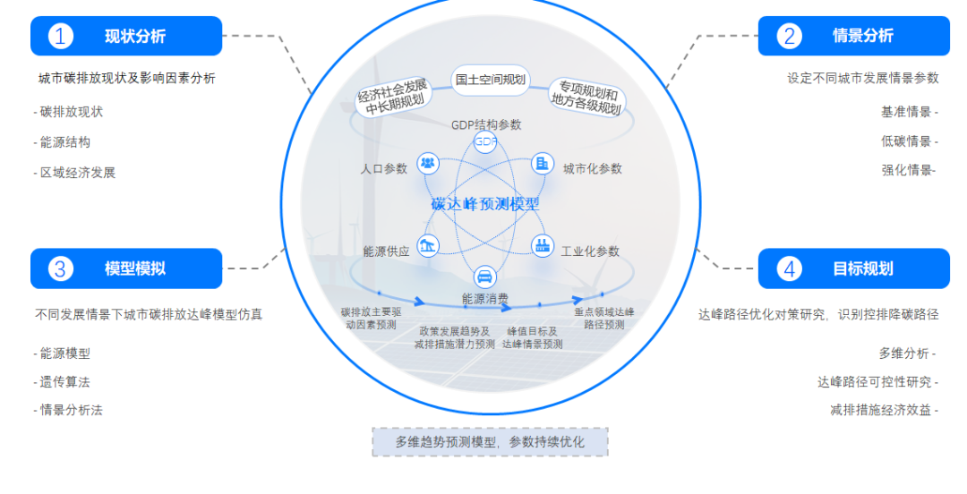 公益案例展_宁德时代_海尔_智碳运营平台-7