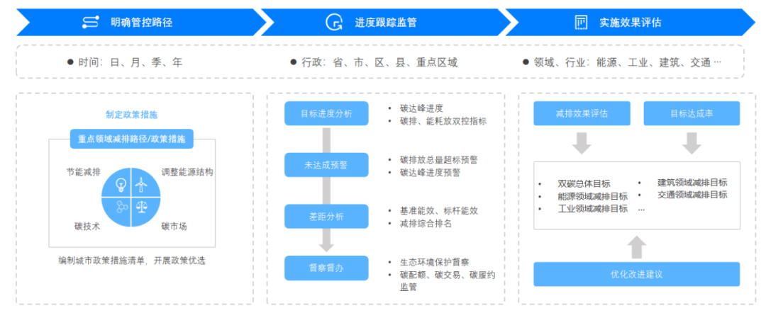 公益案例展_宁德时代_海尔_智碳运营平台-8