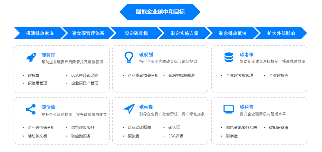 公益案例展_宁德时代_海尔_智碳运营平台-9