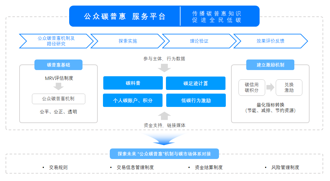 公益案例展_宁德时代_海尔_智碳运营平台-10