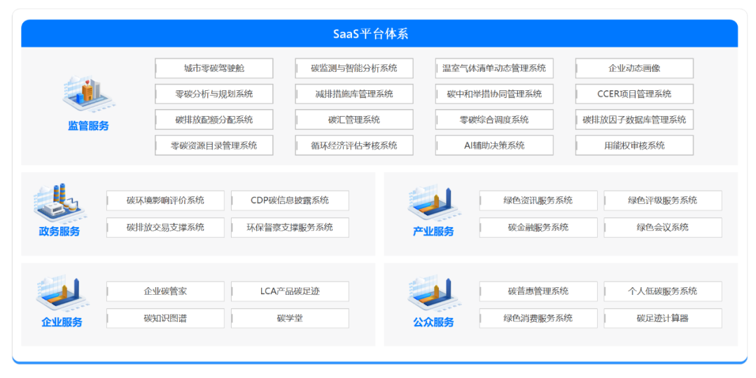 公益案例展_宁德时代_海尔_智碳运营平台-12