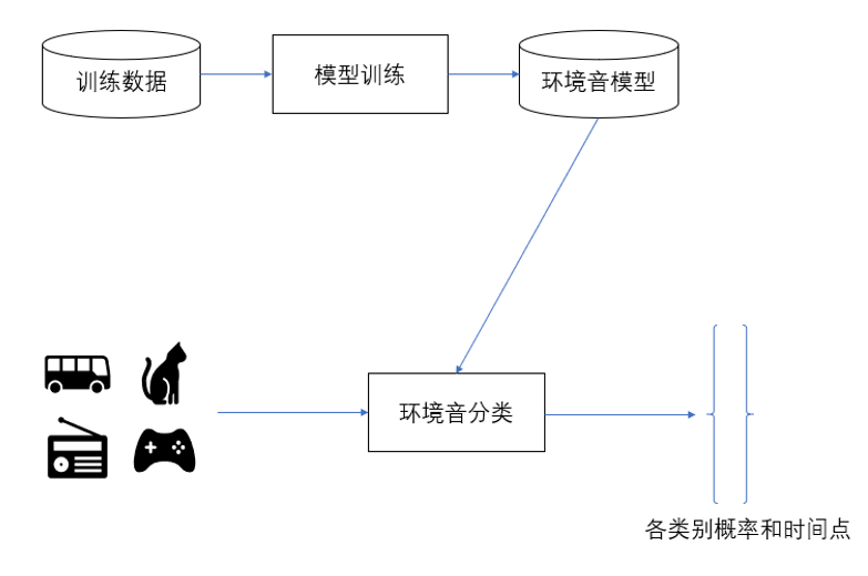 公益案例展_小米听觉无障碍支持体系_声音识别功能-3