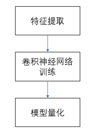 公益案例展_小米听觉无障碍支持体系_声音识别功能-4