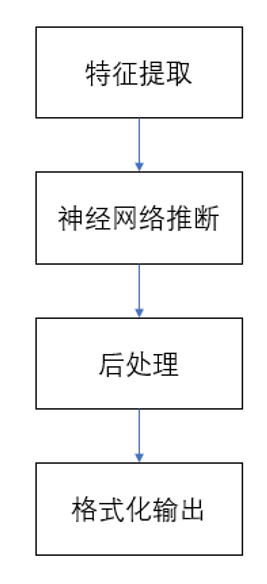 公益案例展_小米听觉无障碍支持体系_声音识别功能-5