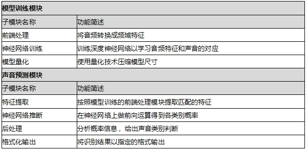 公益案例展_小米听觉无障碍支持体系_声音识别功能-6