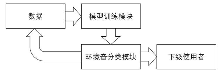 公益案例展_小米听觉无障碍支持体系_声音识别功能-7