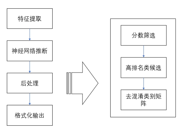 公益案例展_小米听觉无障碍支持体系_声音识别功能-10