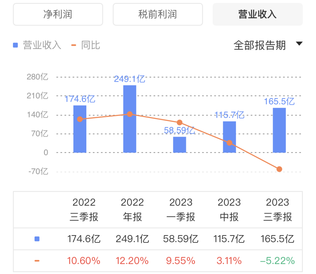 裁员_净利润_诺基亚_财报-1