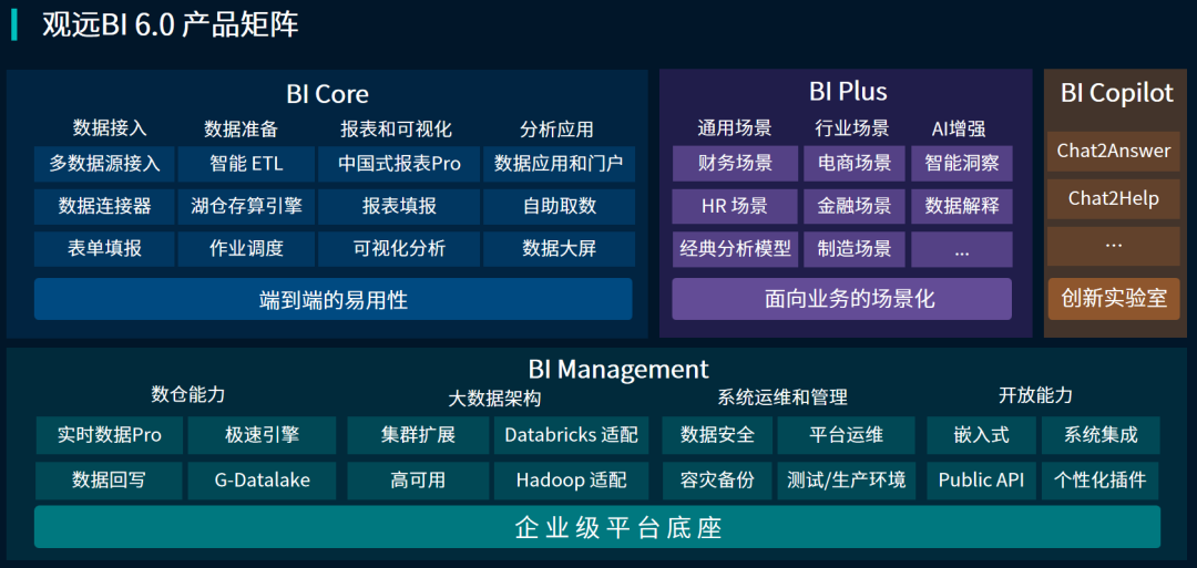 观远数据_一站式BI_6.0_融合大语言模型-5