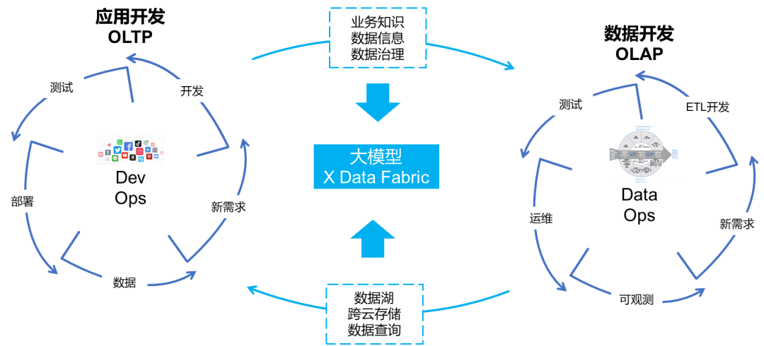 数智化人物展_白鲸开源CEO郭炜_大模型助_企业大数据治理-6