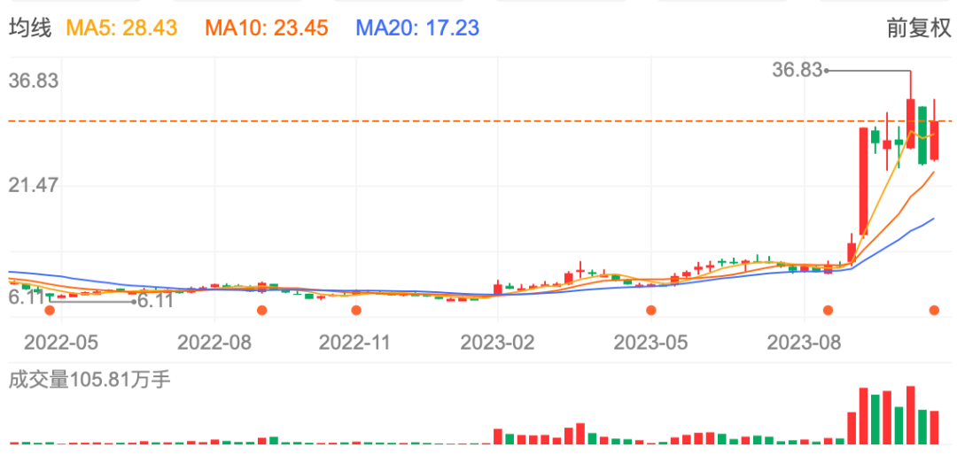 卫星通信_华力创通_华为链-1