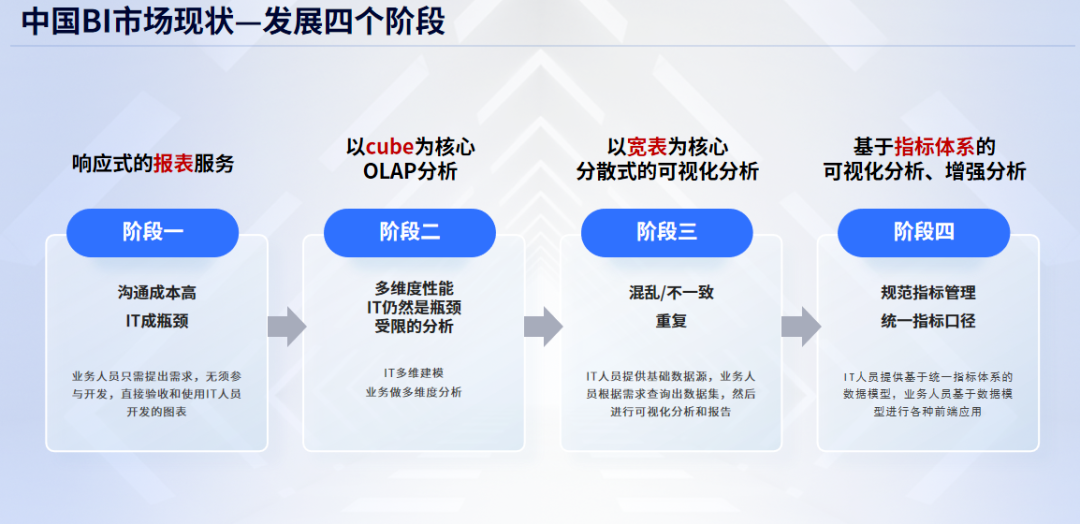 数智化人物展_思迈特软件_吴华夫-2