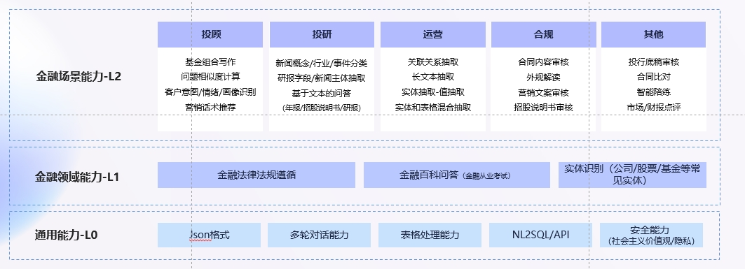 大模型_恒生_金融-1