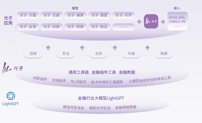 大模型_恒生_金融-3