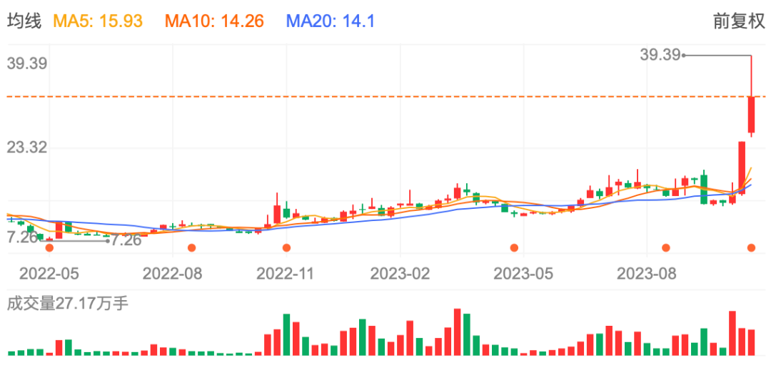 AI算力_GPU服务器_IPO-1