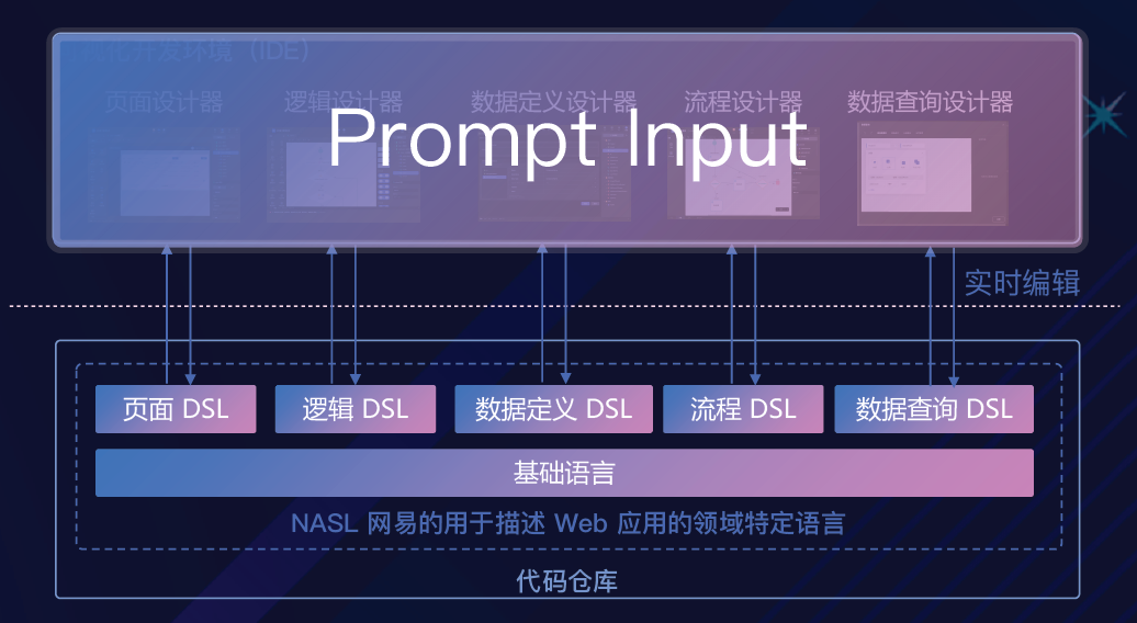 AI大模型展_网易数帆_代码领域大模型-1
