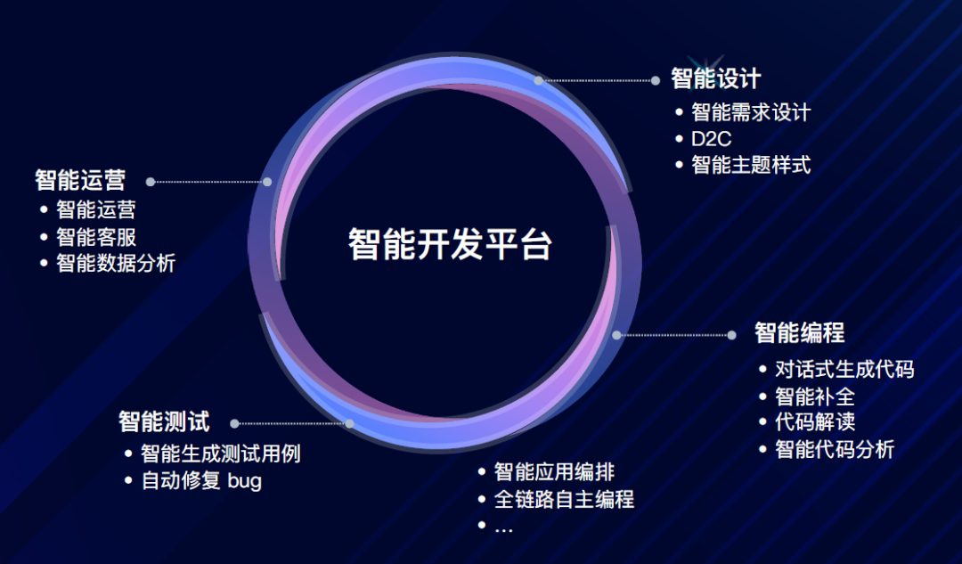 AI大模型展_网易数帆_代码领域大模型-2