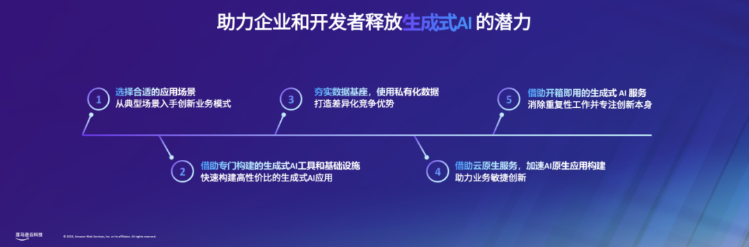 技术_商业_亚马逊云科技_生成式AI-1