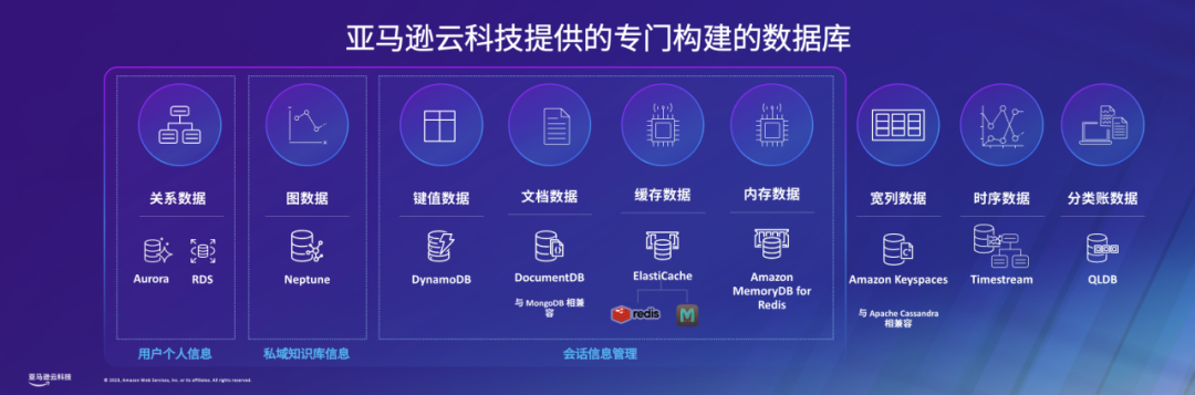 技术_商业_亚马逊云科技_生成式AI-7