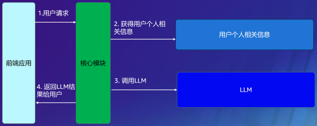 技术_商业_亚马逊云科技_生成式AI-8