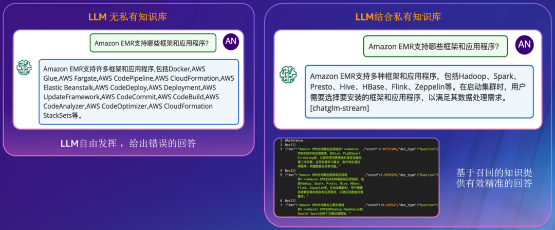 技术_商业_亚马逊云科技_生成式AI-10