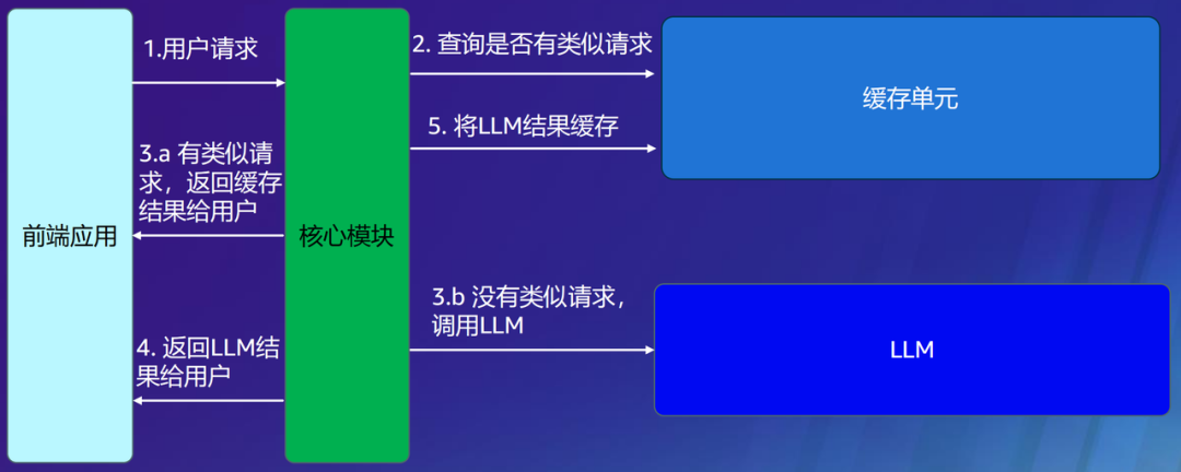 技术_商业_亚马逊云科技_生成式AI-14