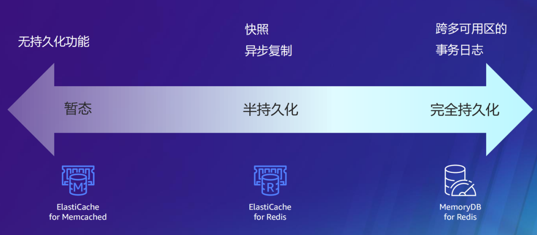 技术_商业_亚马逊云科技_生成式AI-15